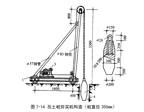 安居挤密桩地基